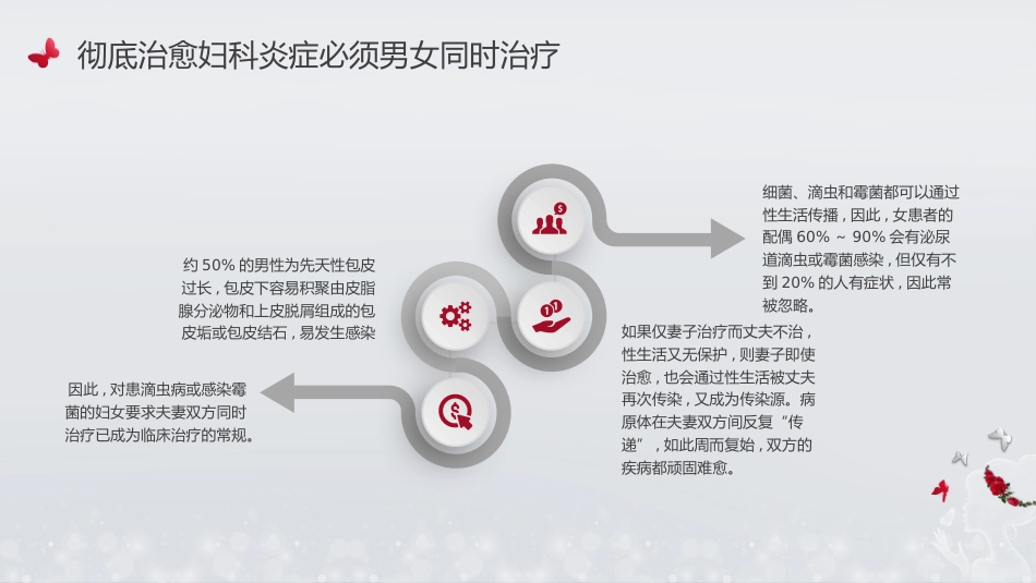 三八妇女节女性健康讲座_第14页