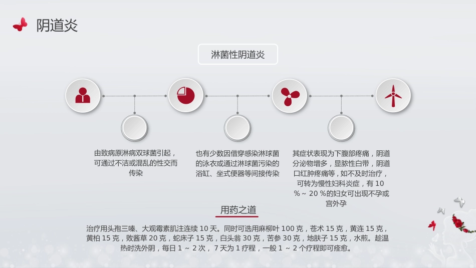 三八妇女节女性健康讲座_第7页