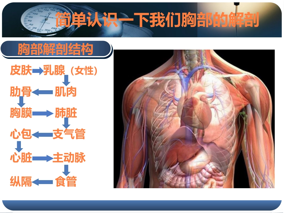 健康讲座胸痛PPT课件_第5页