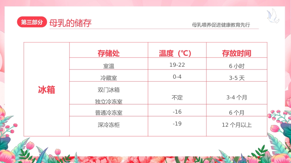 世界母乳喂养周健康宣传讲座PPT_第13页