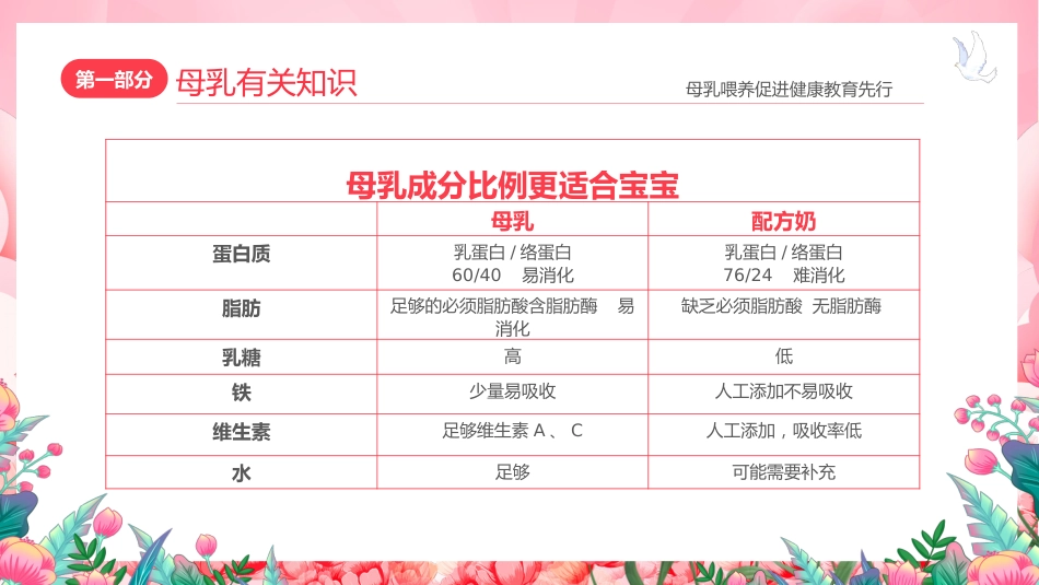 世界母乳喂养周健康宣传讲座PPT_第8页