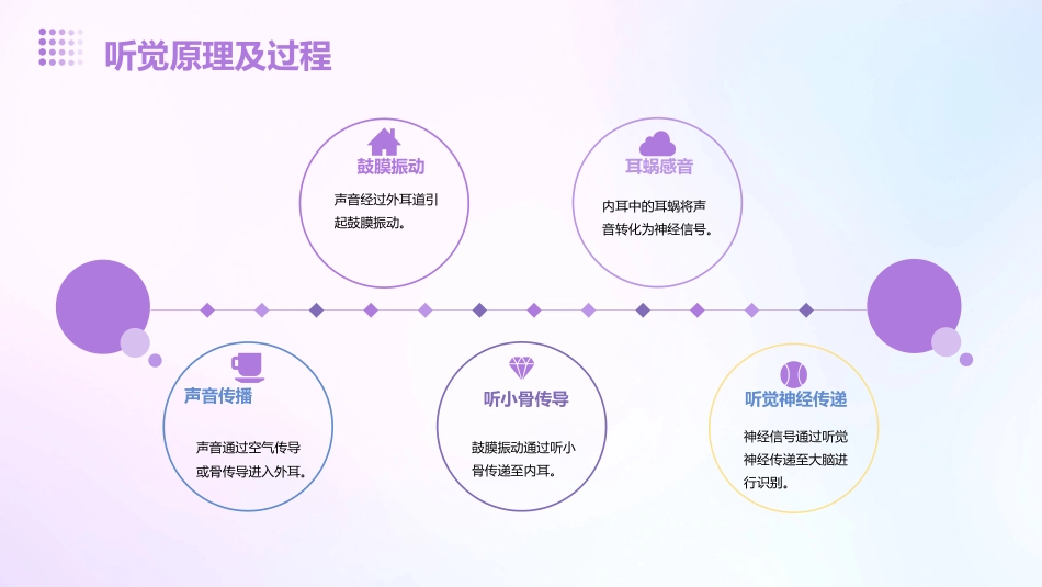 2024年3月3日全国爱耳日宣传ppt课件_第9页