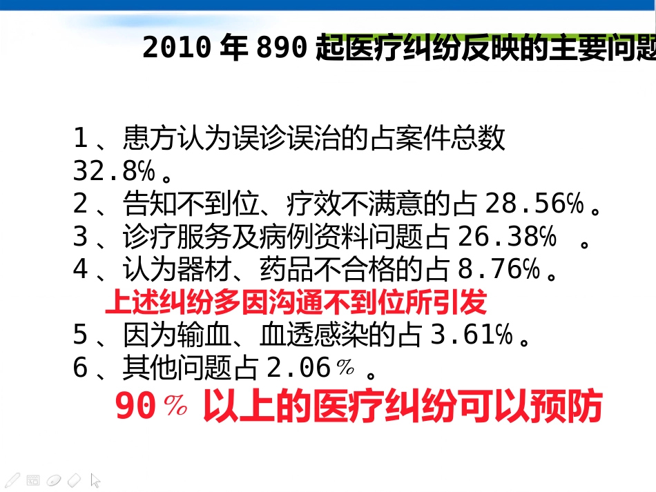 医疗纠纷的防范与处理技巧PPT讲座_第3页
