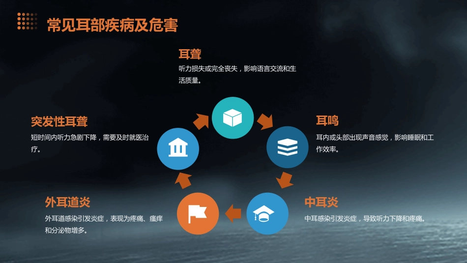 2024版年爱耳日宣传PPT课件_第12页