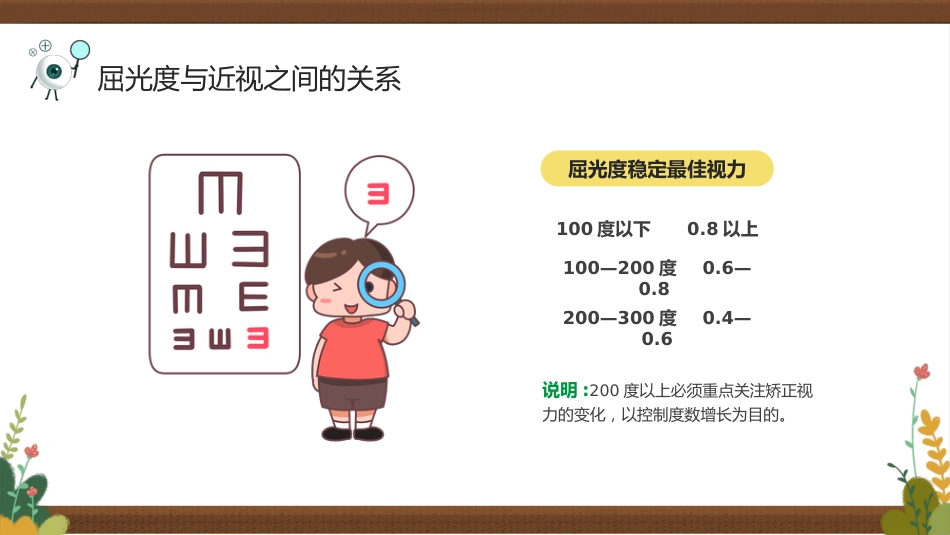 保护视力预防近视防控知识PPT_第15页