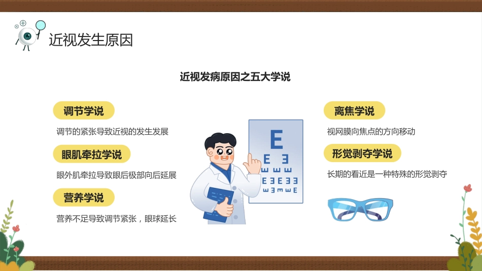 保护视力预防近视防控知识PPT_第7页