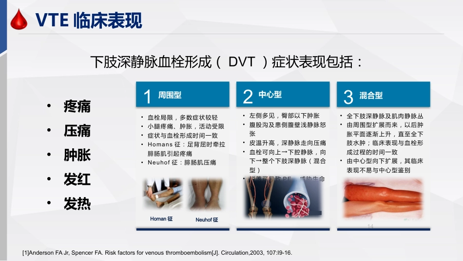 患者静脉血栓栓塞症防控策略_第14页