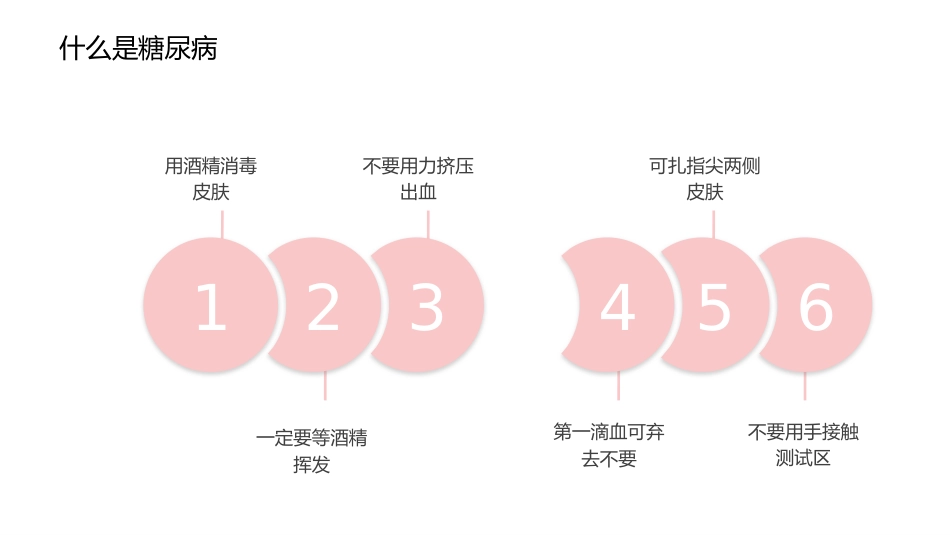 糖尿病健康知识宣教PPT课件完整版_第11页
