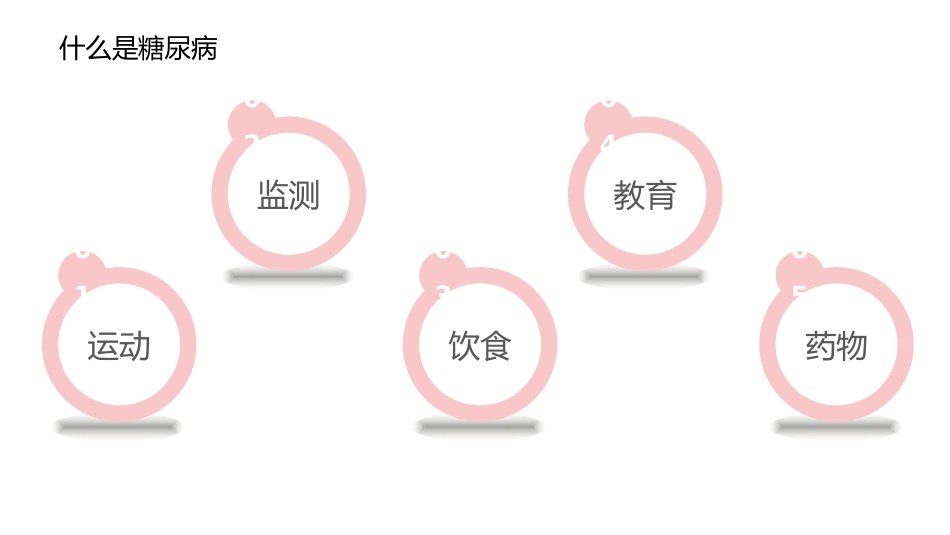 糖尿病健康知识宣教PPT课件完整版_第5页