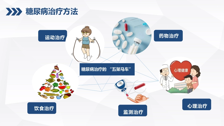 糖尿病的健康宣教_第15页