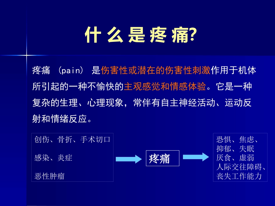 疼痛科普讲座_第2页