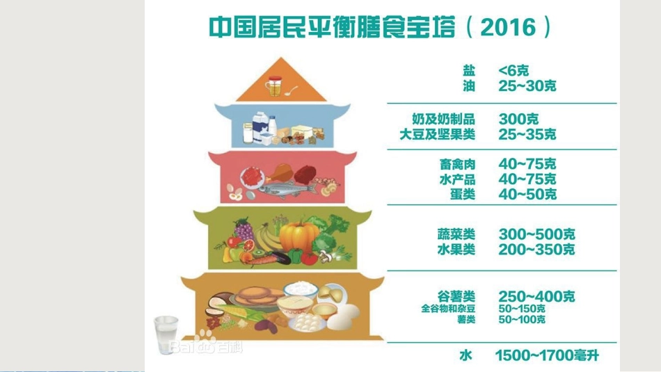便秘科普讲座_第14页