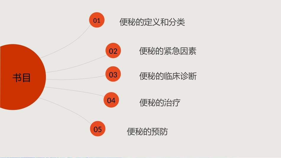 便秘科普讲座_第2页
