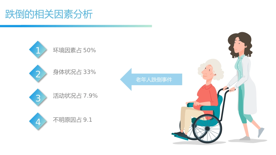 跌倒坠床健康宣教_第9页