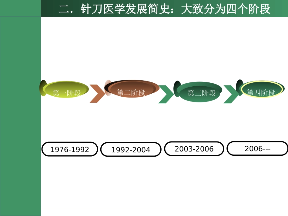 针刀医学讲座(最终版)_第5页