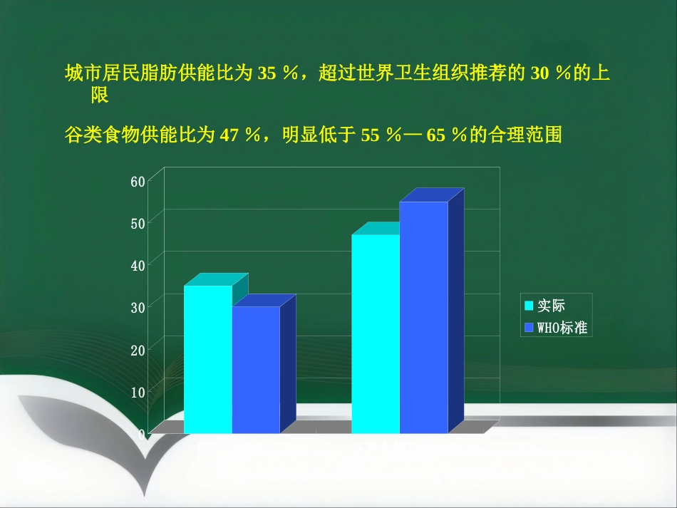 健康讲座_第13页