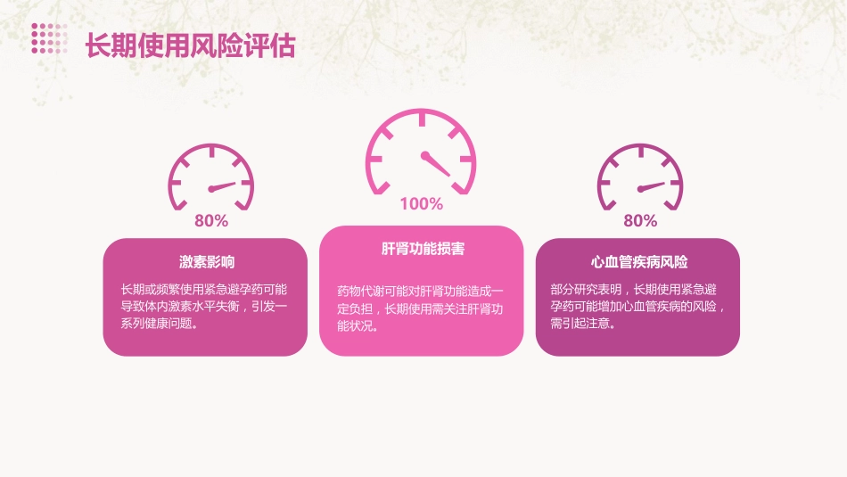 服用紧急避孕药的健康宣教PPT课件_第14页