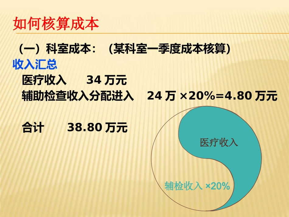 医院成本核算讲座_第14页