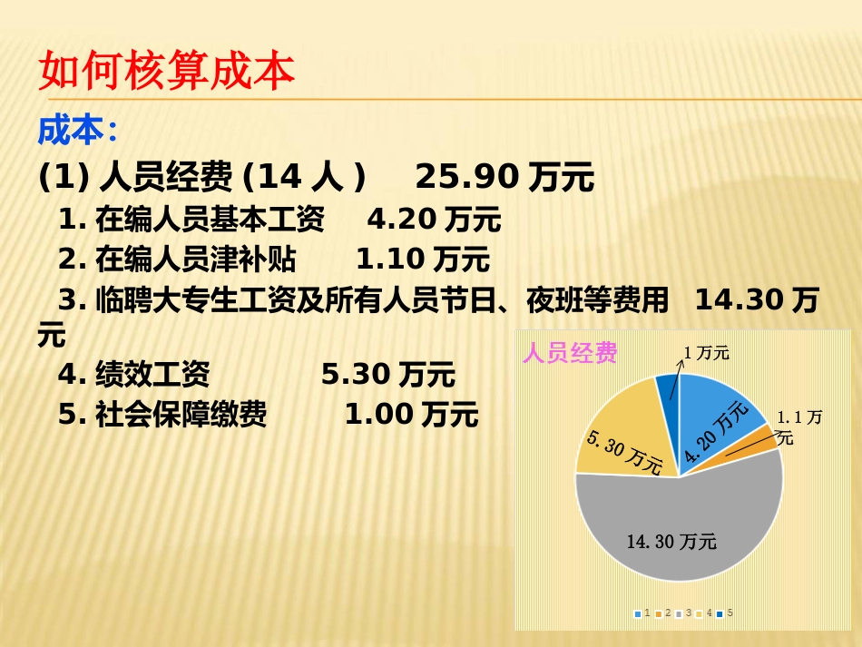 医院成本核算讲座_第15页