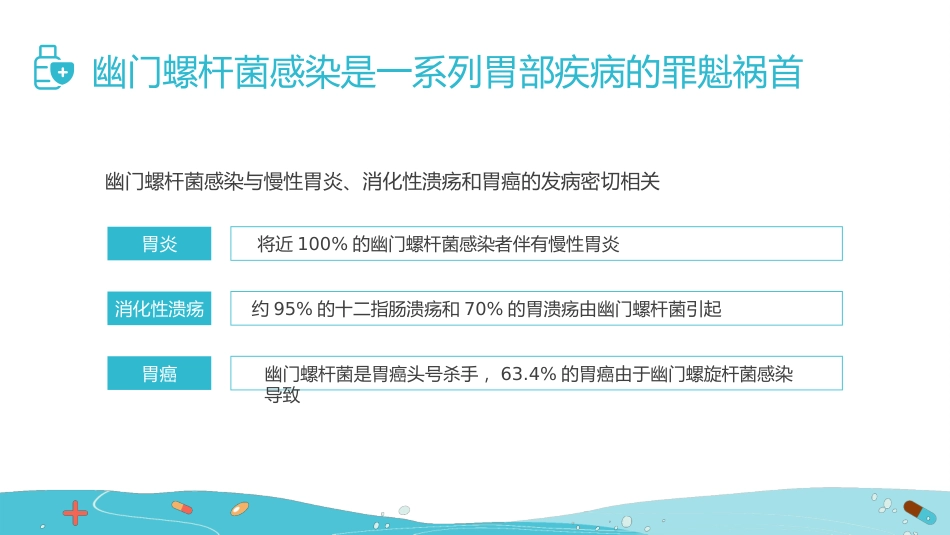 【医护指南】健康宣讲：幽门螺旋杆菌_第14页