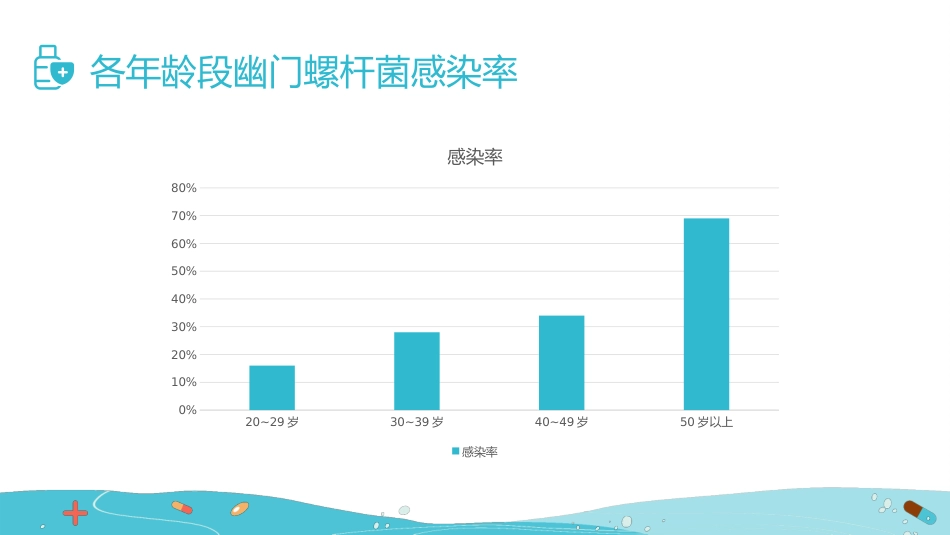 【医护指南】健康宣讲：幽门螺旋杆菌_第7页