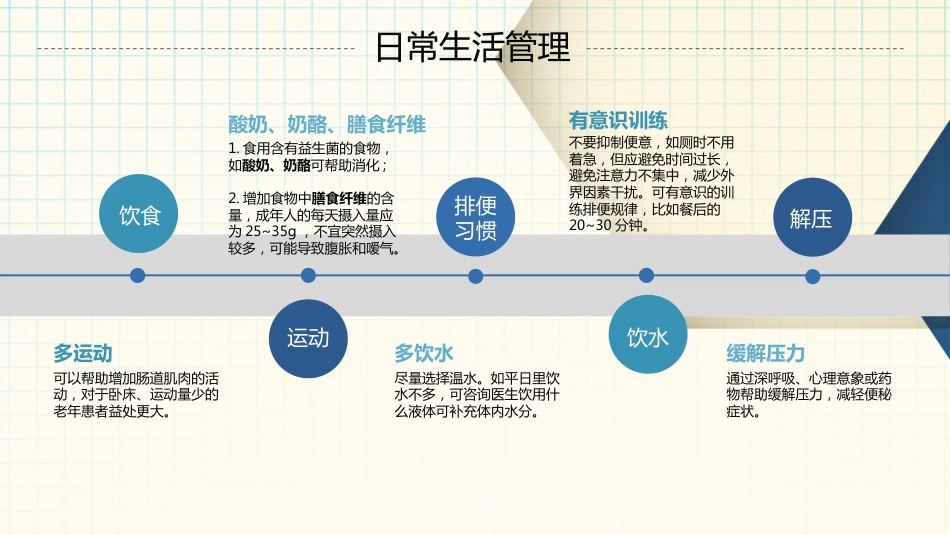 便秘科普PPT_第12页