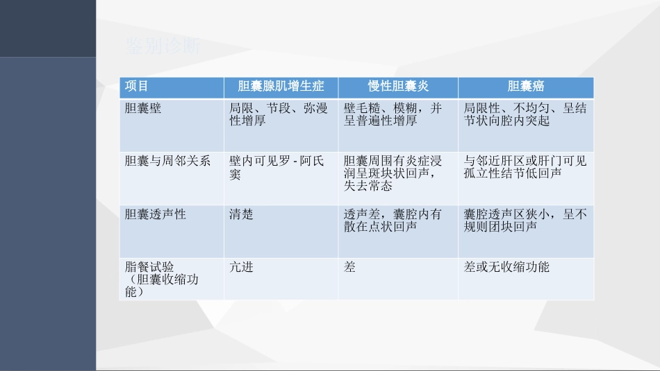 胆囊腺肌症超声PPT小讲座_第12页