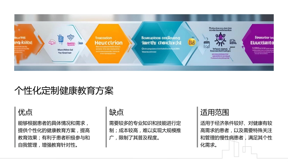 患者健康宣教的方法与技巧_第13页