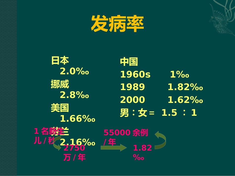 唇裂讲座_第10页