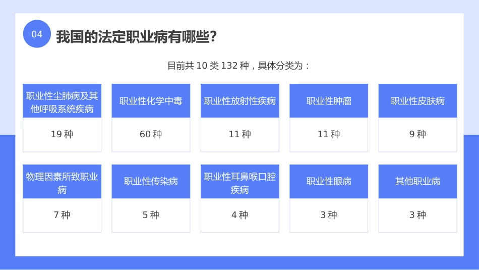 职业病防治法宣传周PPT_第12页