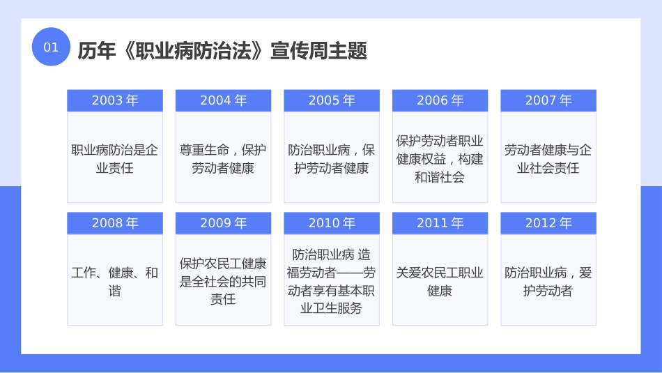 职业病防治法宣传周PPT_第5页