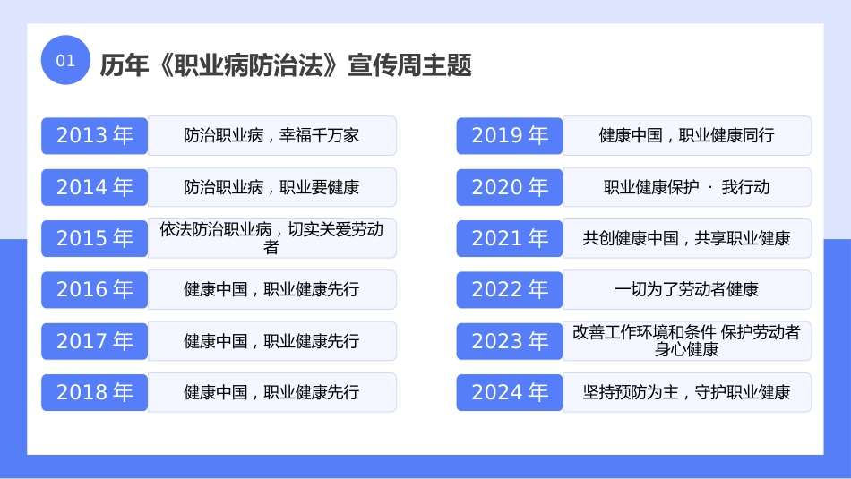 职业病防治法宣传周PPT_第6页