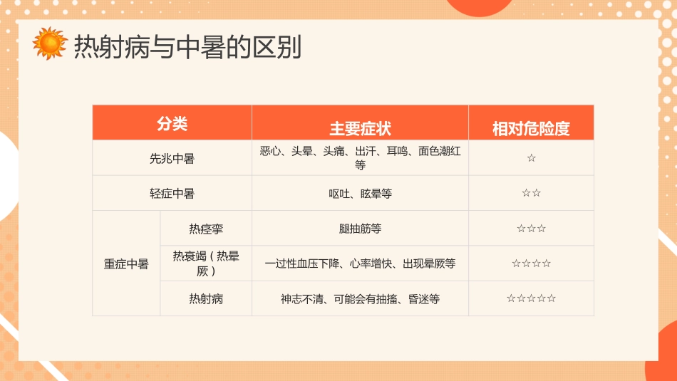 防暑降温热射病科普宣传_第7页