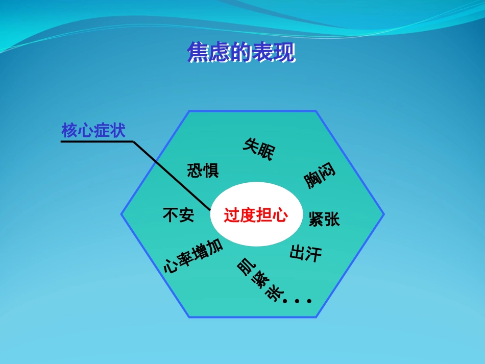 焦虑障碍讲座_第6页