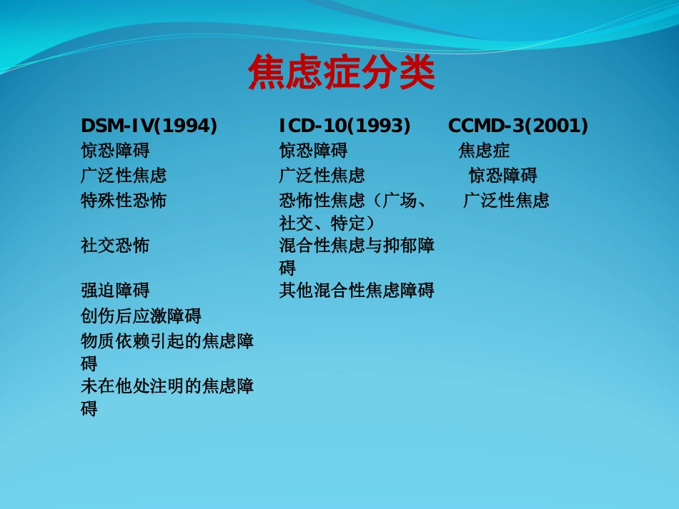 焦虑障碍讲座_第8页