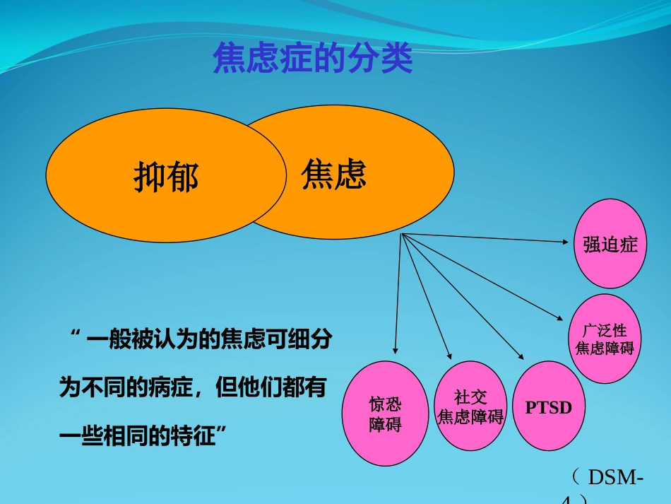 焦虑障碍讲座_第9页