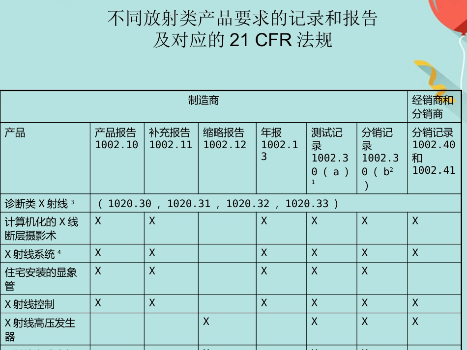 FDA医疗器械法规讲座_第13页