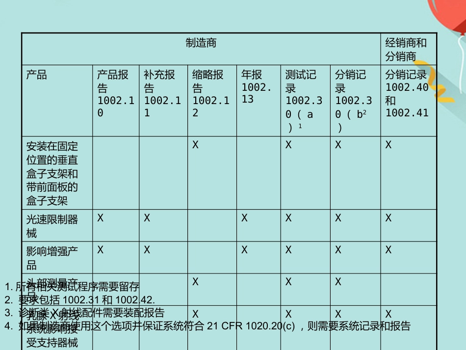 FDA医疗器械法规讲座_第14页