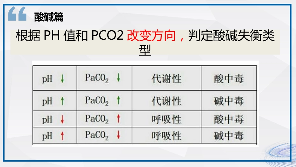 血气分析结果解读_第7页