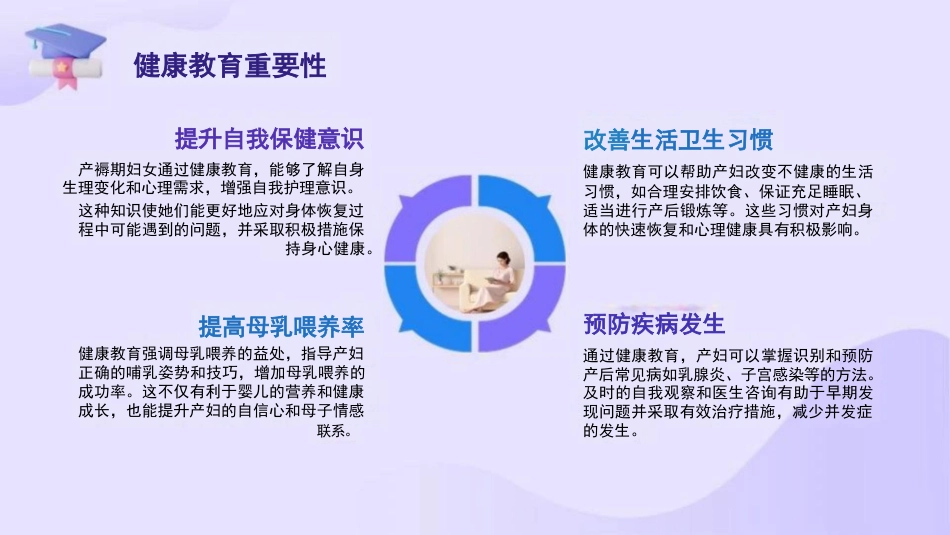 产褥期妇女健康教育与护理支持_第12页