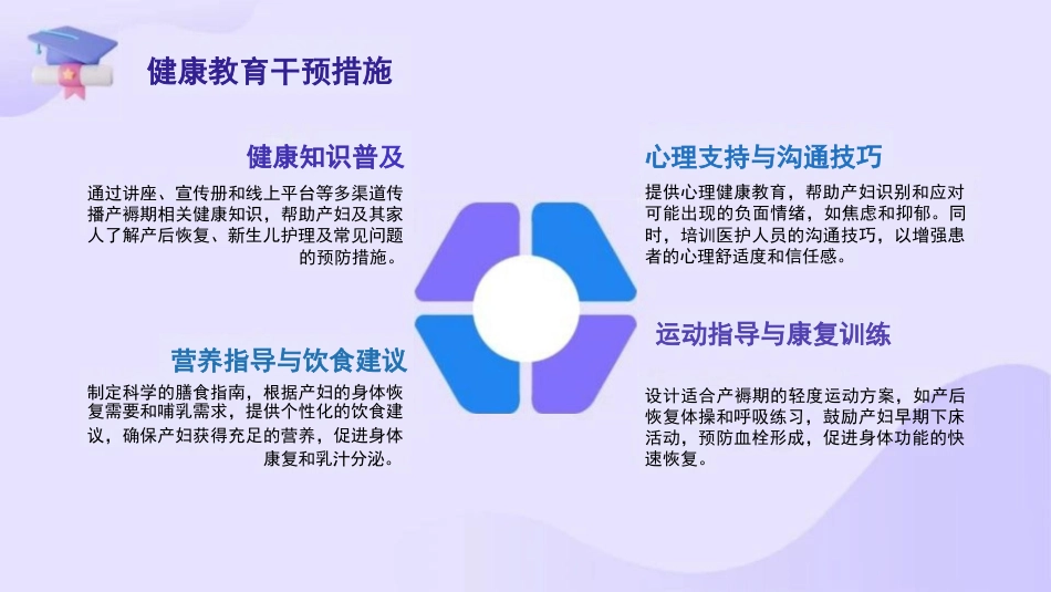 产褥期妇女健康教育与护理支持_第14页