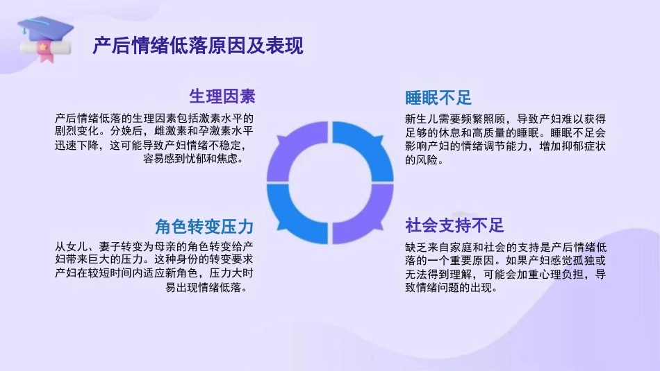 产褥期妇女健康教育与护理支持_第8页