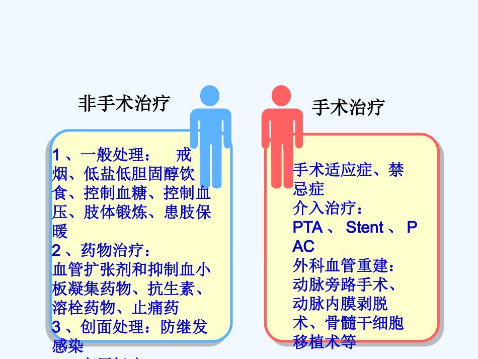 下肢动脉硬化闭塞症健康讲座_第15页