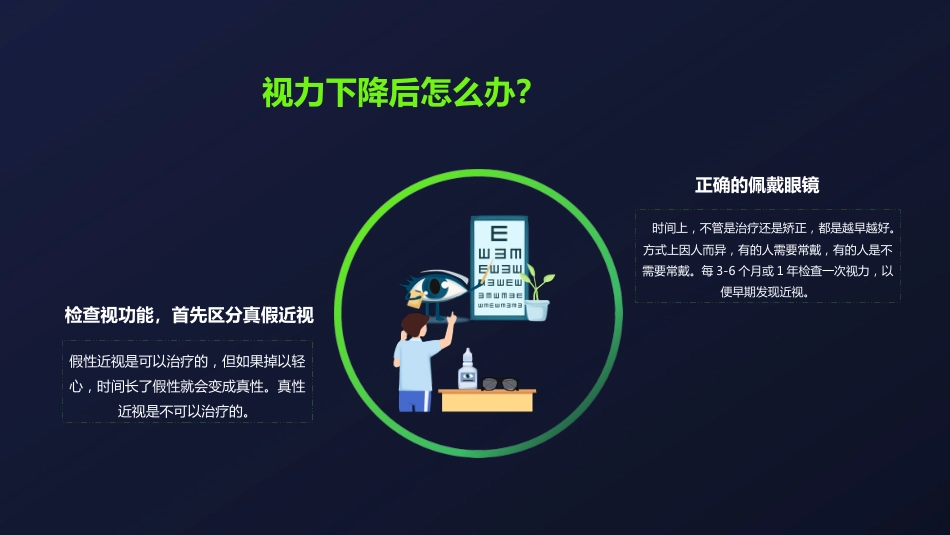 保护视力预防近视主题教育PPT模板_第8页