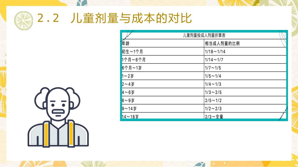 医学儿童用药安全知识宣讲PPT_第12页