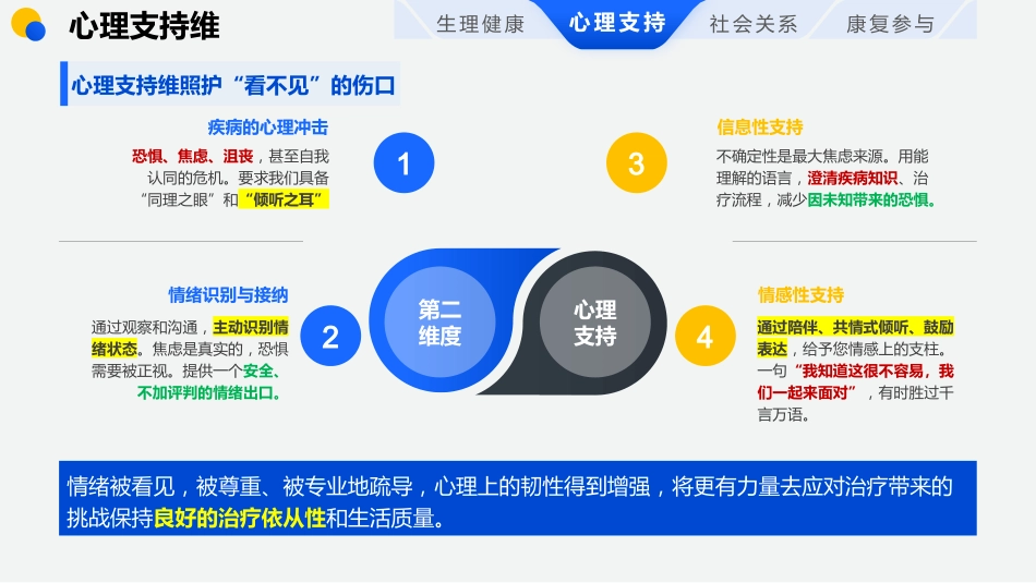 四维模式—系统化健康宣教模式_第5页