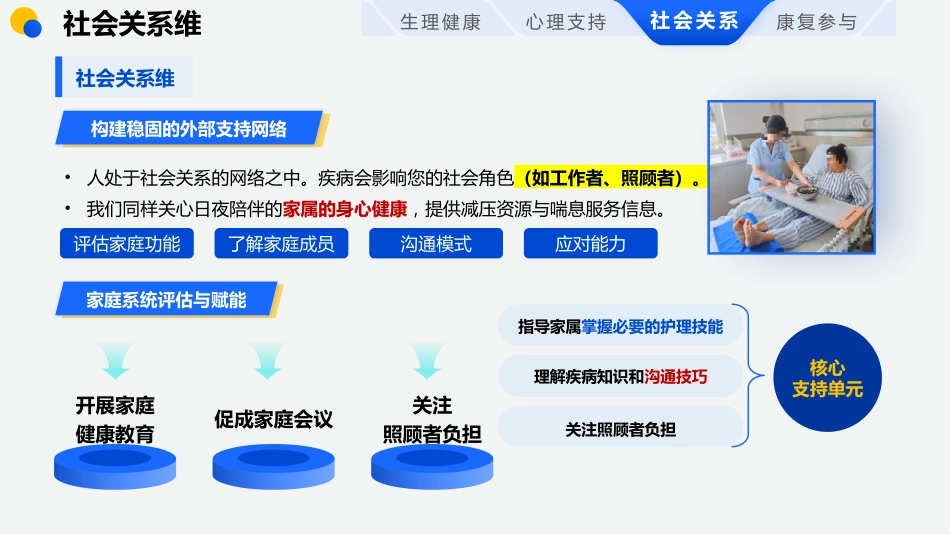 四维模式—系统化健康宣教模式_第7页