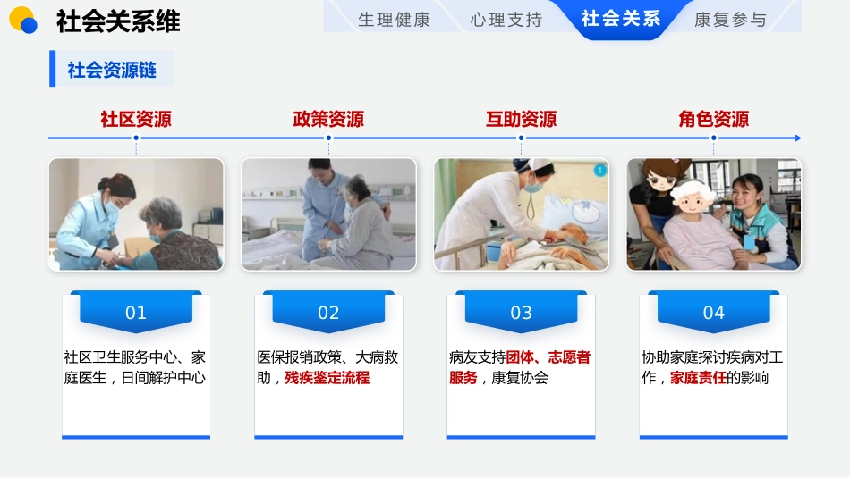 四维模式—系统化健康宣教模式_第8页