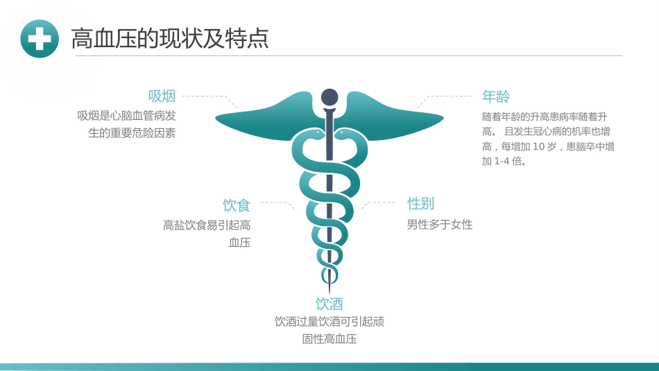 蓝色简约医疗健康讲座_第7页