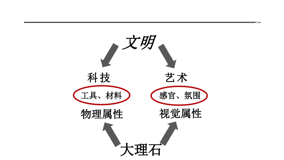 聆医疗机构为什么要用石材-中国医疗新“石”代讲座课件PPT_第5页